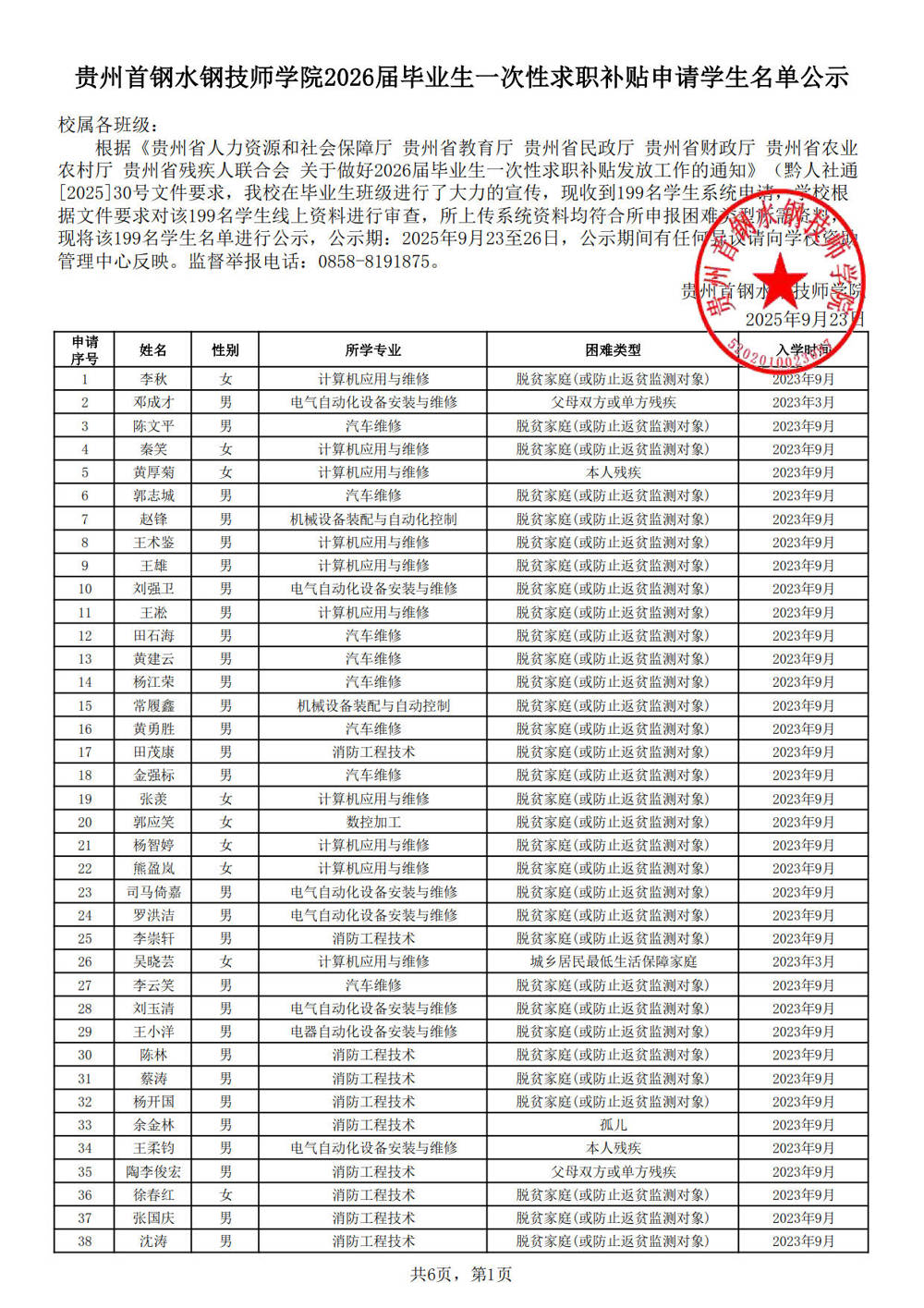 2026届求职创业补贴公示名单_1